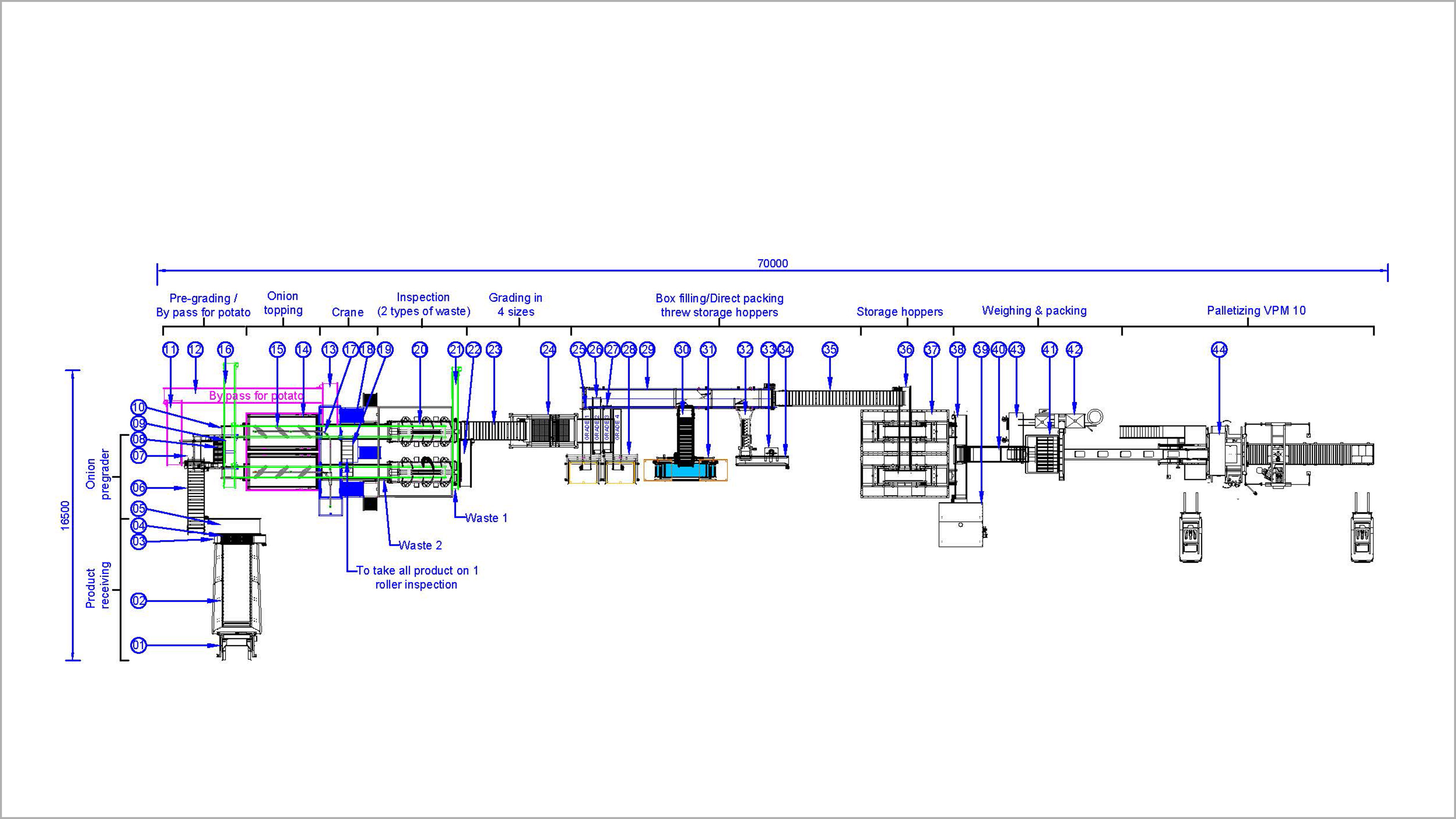onion-processing-line-a3-series-2-top-view